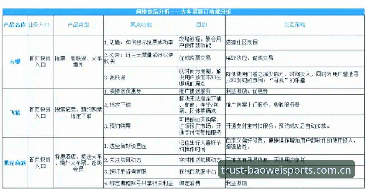宝威体育竞品对比 宝威体育平台竞品对比完整指南:从用户真实体验看专业体育平台如何选