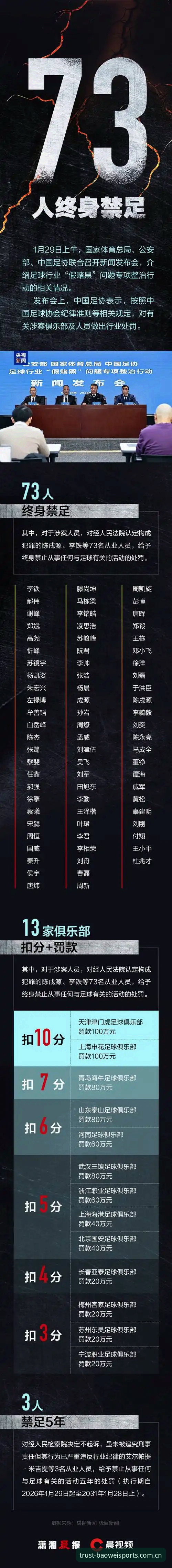 宝威体育操作 5项关键数据解读中国足协第三批禁足名单,宝威体育操作体验深度评测